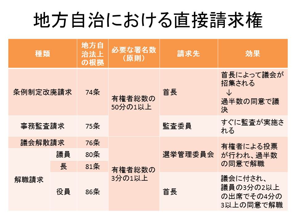 地方公共団体の議会の解散に関する特例法