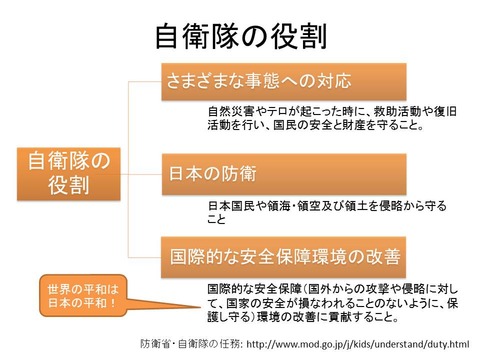 自衛隊の役割