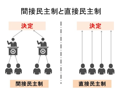 君主制絶対主義:その正体と特徴