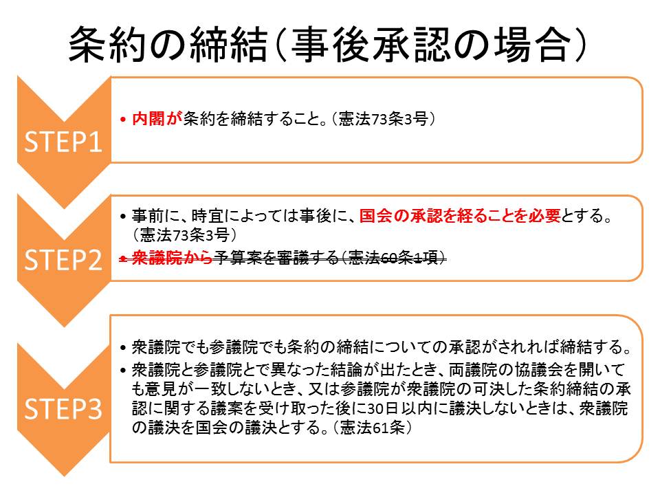 衆議院の優越 各論その3 条約の承認について 中学生のための社会科講座