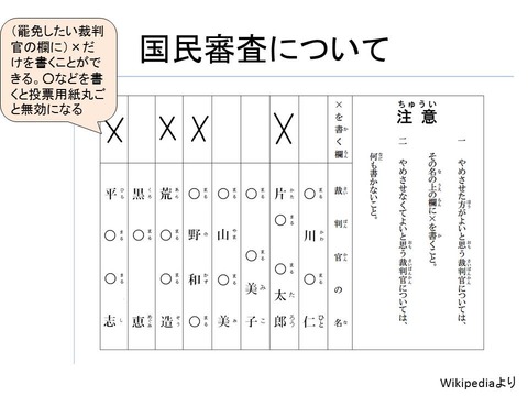 国民審査について