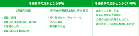 裁判員の守秘義務違反