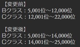 古戦場 底辺団長を襲うbクラスの狂気 アークス兼騎空士様兼東方fan兼のなんか 古戦場 底辺団長を襲うbクラスの狂気 アークス兼騎空士様兼東方fan兼のなんか