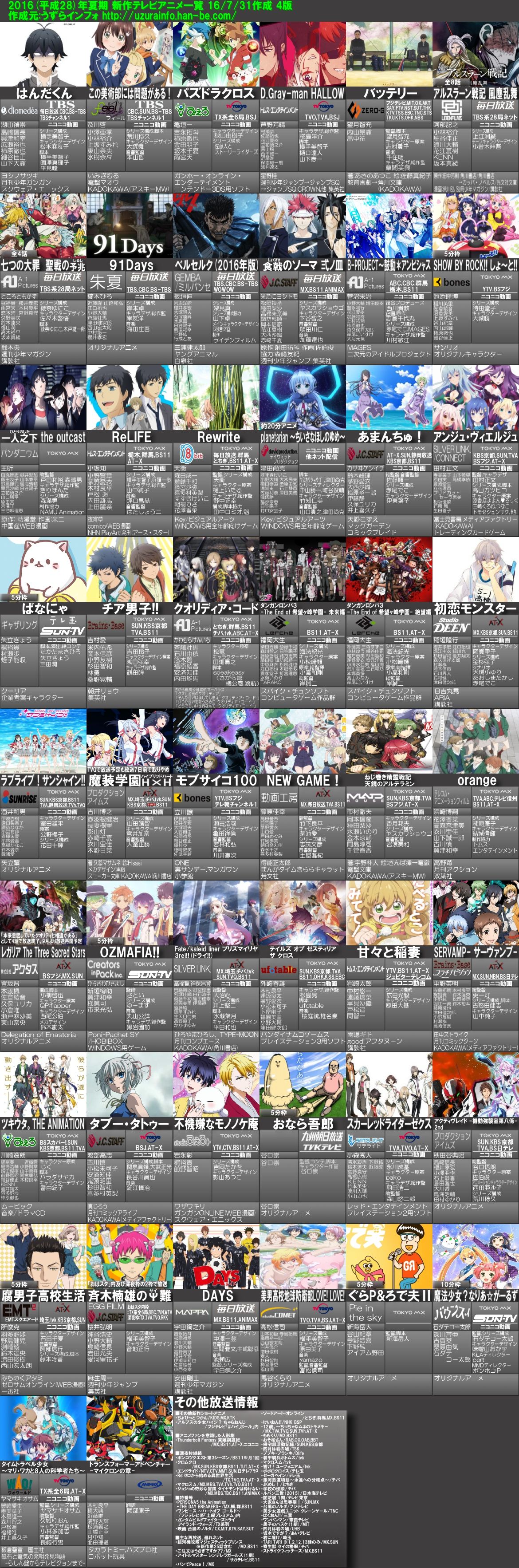 16年夏ドラマ アニメ感想 Media Trip