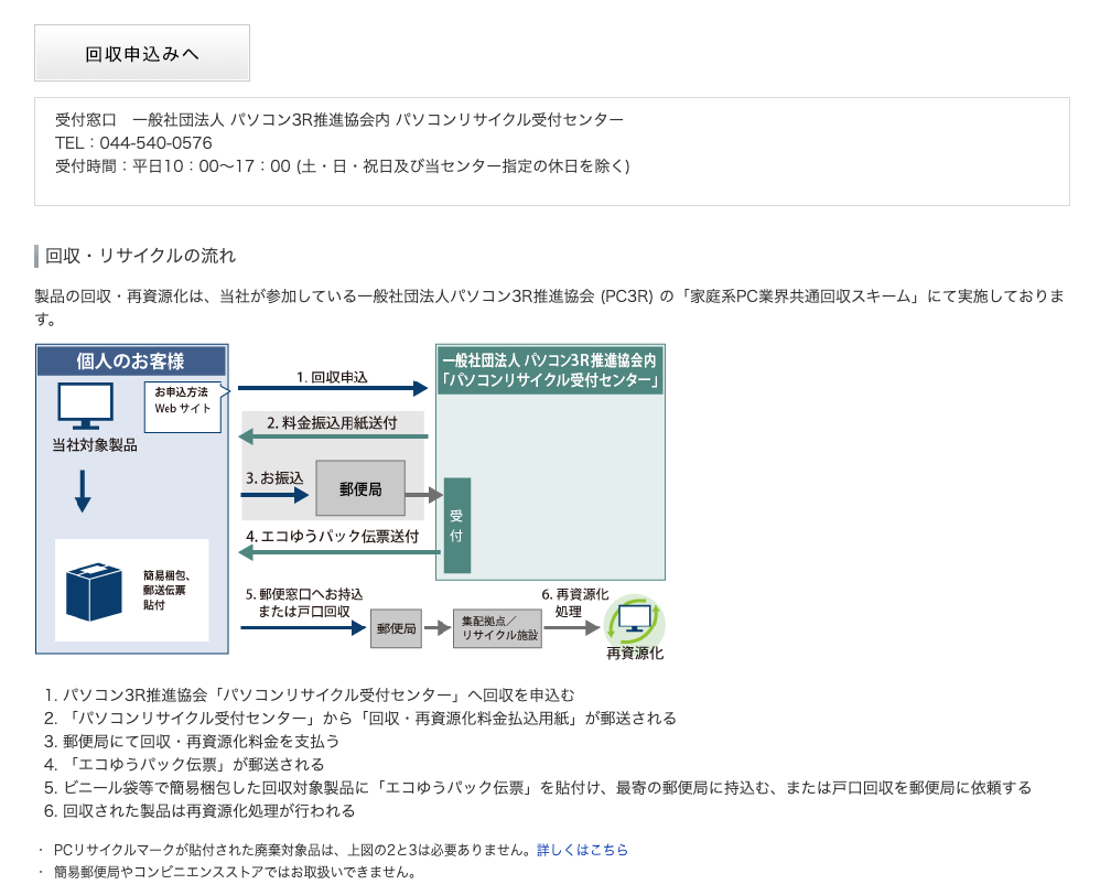 Pcリサイクル 手間暇かかる Raspberry Bush Ii
