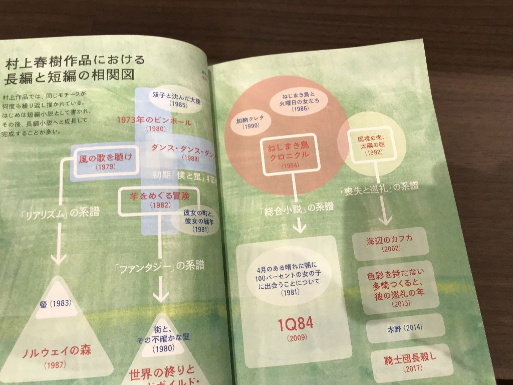 村上春樹語辞典 村上春樹にまつわる言葉をイラストと豆知識でやれやれと読み解く ggのにっきてふ 村上春樹語辞典 村上春樹にまつわる言葉をイラストと豆知識でやれやれと読み解く ggのにっきてふ