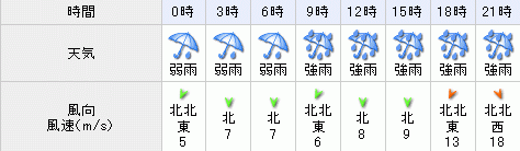 Yahoo天気_20101030