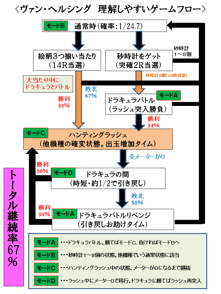 crヴァン ヘルシング スペック ボーダー分析 誰でも勝てる パチンコ簡単攻略 正攻法 裏技 必勝法 遠隔 ホルコン 裏モノ crヴァン ヘルシング スペック ボーダー分析 誰でも勝てる パチンコ簡単攻略 正攻法 裏技 必勝法 遠隔 ホルコン 裏モノ