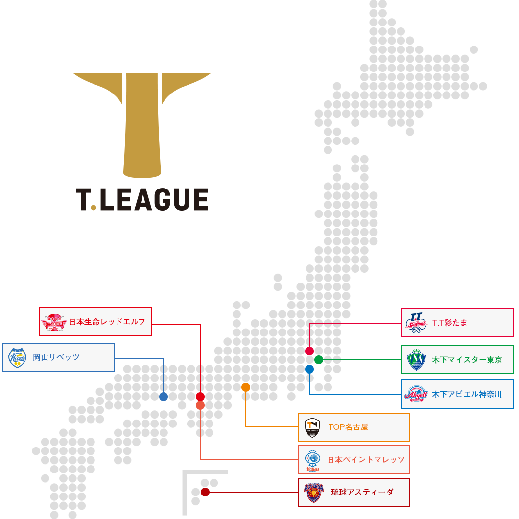 Tリーグのユニフォーム会社が変更 Greenbayの雑記