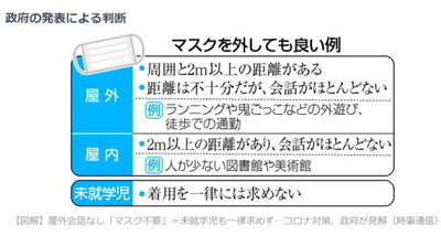 政府発表による判断_マスク_2022_5
