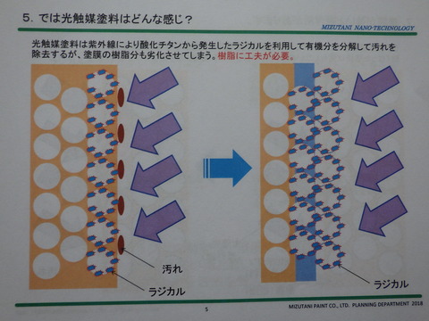 光触媒のシステムは無理がある