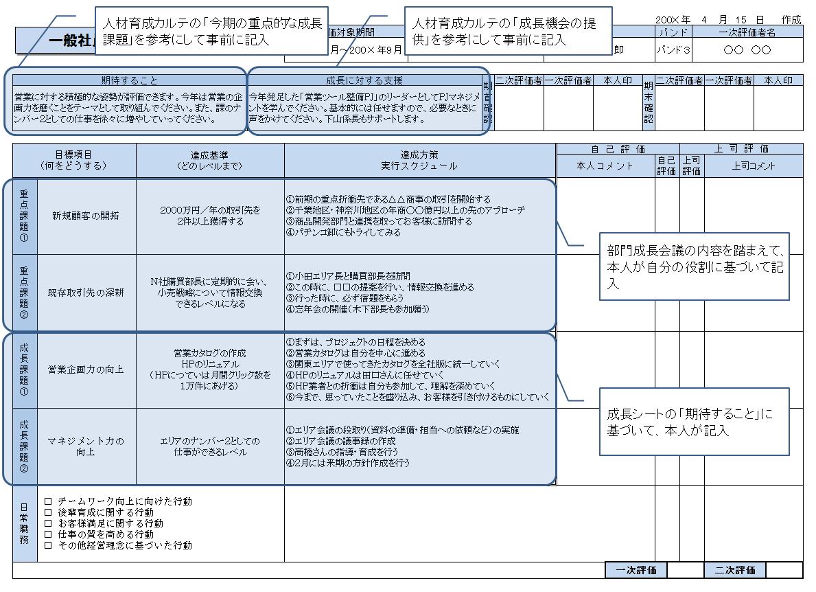 人材育成主義 評価シートはシンプルに 1000年先から経営を考えるブログ