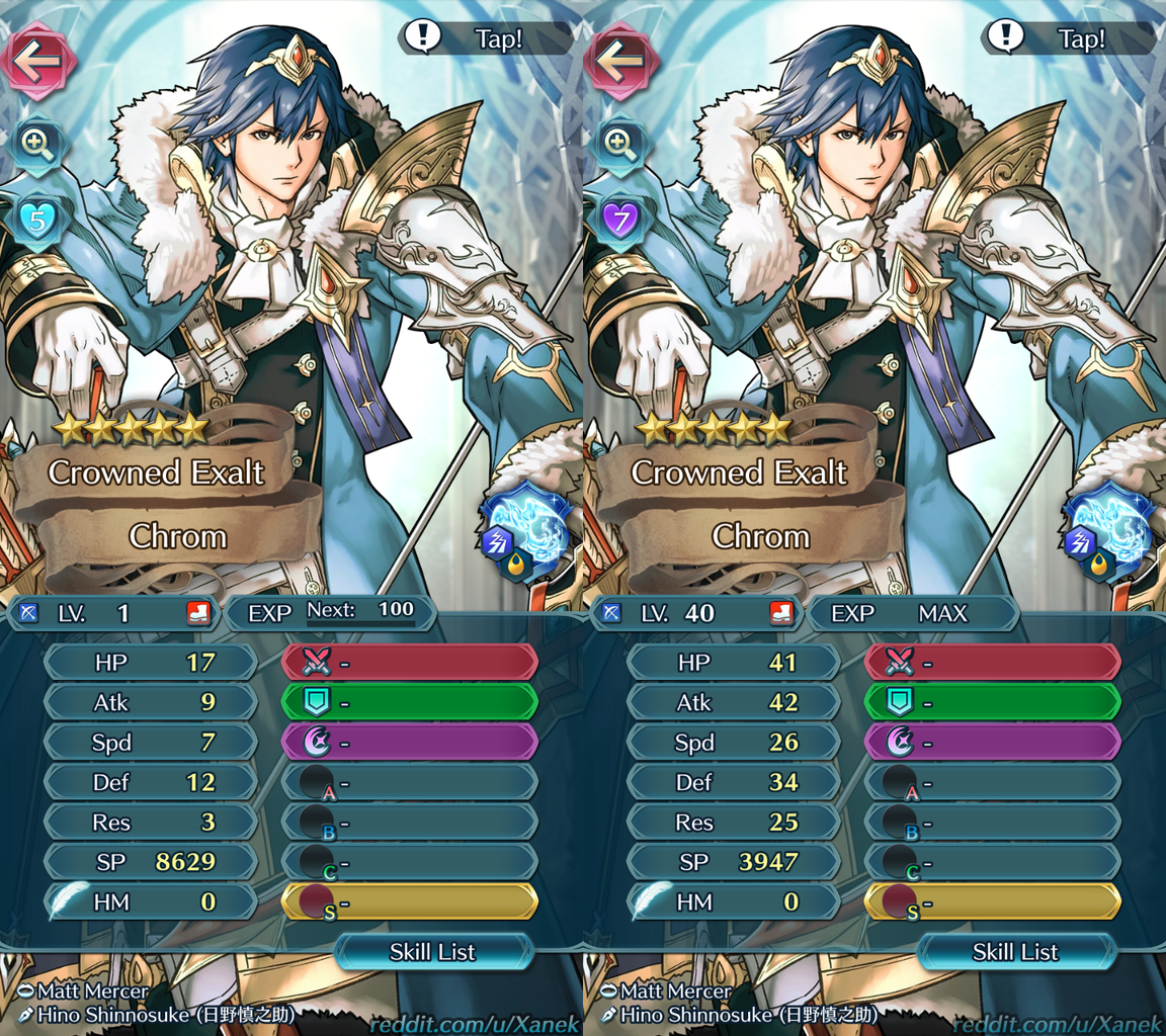 Feh データ更新きたー 伝承クロムのステータスが明らかに ルフレch ファイアーエムブレムヒーローズ攻略まとめ速報 Feh データ更新きたー 伝承クロムのステータスが明らかに ルフレch ファイアーエムブレムヒーローズ攻略まとめ速報