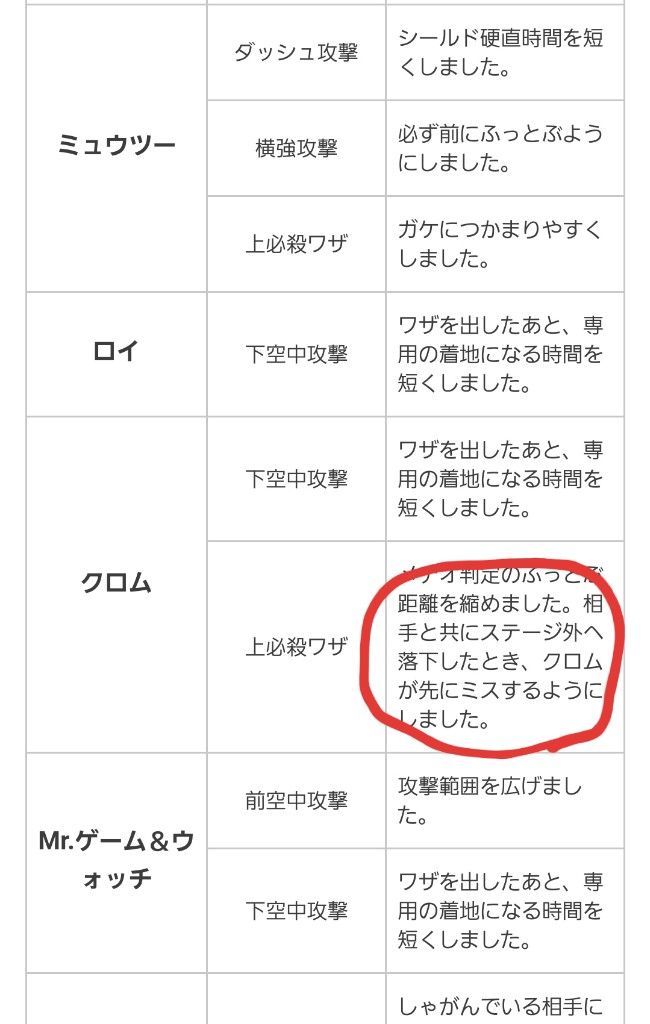 Feh クロムがまさかのナーフ決定 まあああああああああああ ルフレch ファイアーエムブレムヒーローズ攻略まとめ速報