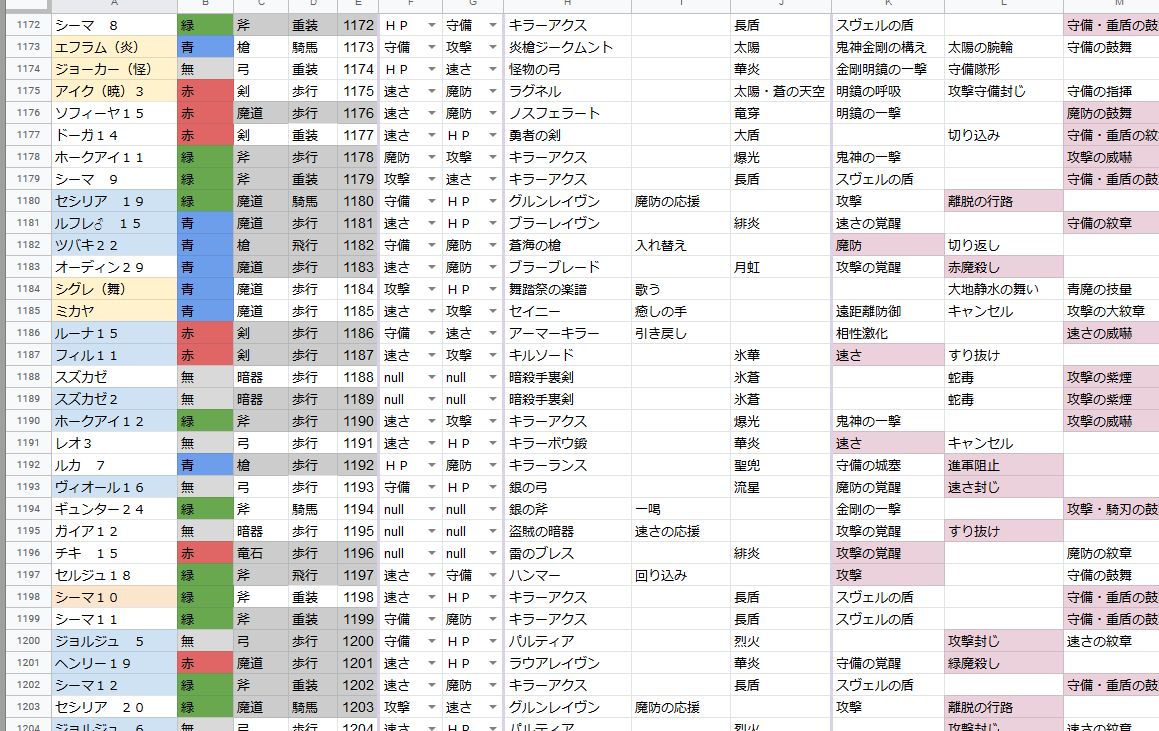 オフェリア 個体値 人気の画像をダウンロードする