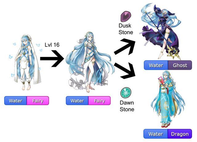 Feh アクア叩かれるのに子供アクアが好かれる謎 ルフレch ファイアーエムブレムヒーローズ攻略まとめ速報