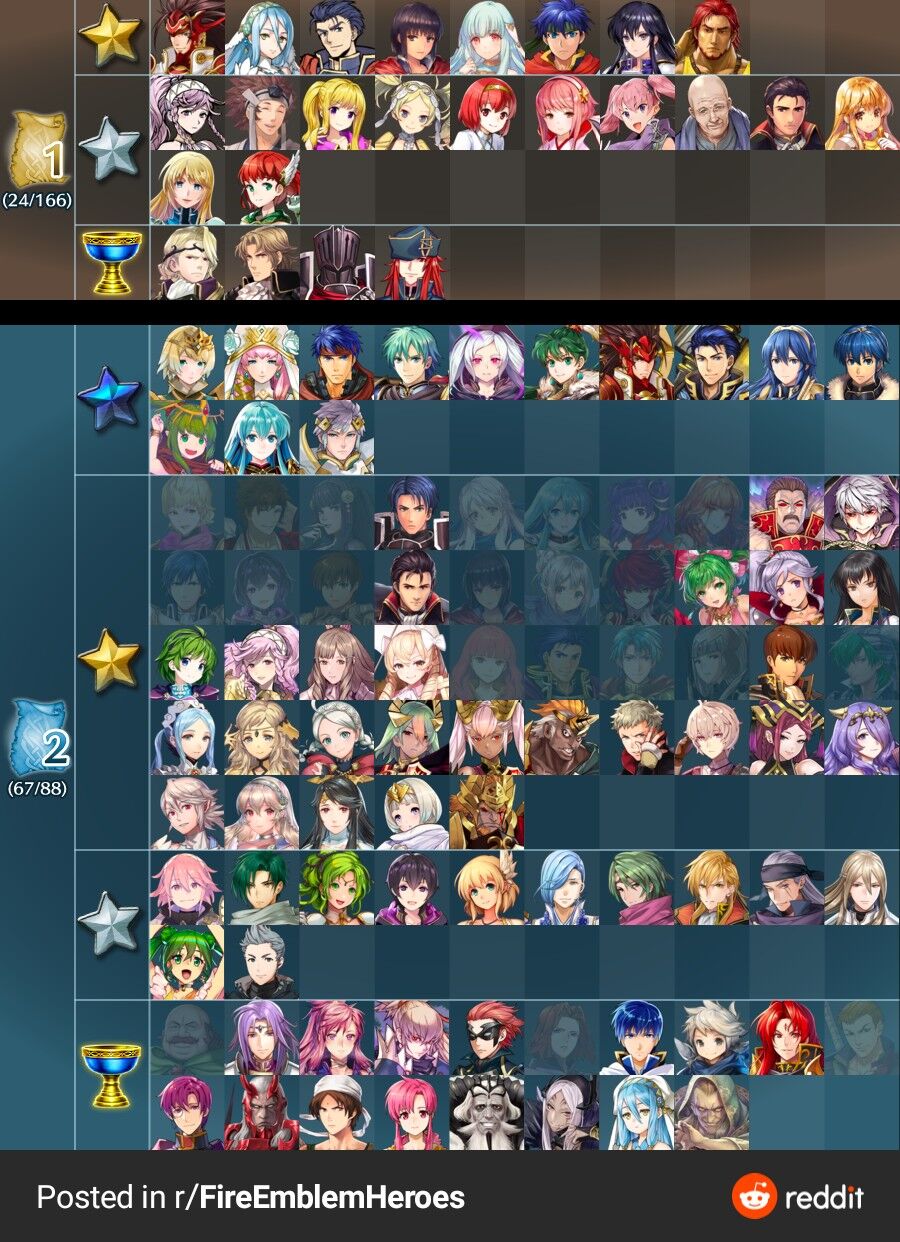 Feh こう見ると錬成待ちまだまだいるなぁ ルフレch ファイアーエムブレムヒーローズ攻略まとめ速報