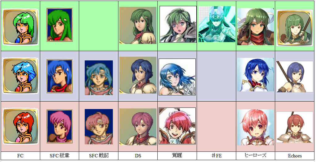 Feh Sfc戦記のペガサス三姉妹初めて見たわw ルフレch ファイアーエムブレムヒーローズ攻略まとめ速報 Feh Sfc戦記のペガサス三姉妹初めて見たわw ルフレch ファイアーエムブレムヒーローズ攻略まとめ速報