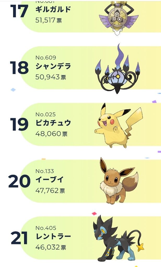 Feh ポケモン総選挙一位に輝いたのはゲッコウガ ピカチュウ人気ないんだな ルフレch ファイアーエムブレムヒーローズ攻略まとめ速報 Feh ポケモン総選挙一位に輝いたのはゲッコウガ ピカチュウ人気ないんだな ルフレch ファイアーエムブレムヒーローズ攻略まとめ速報