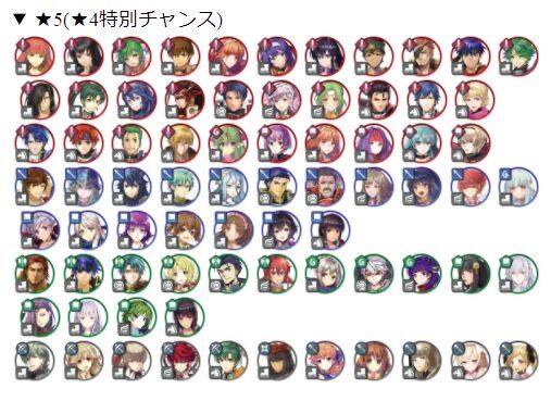 Feh 星4チャンスで出たら美味しいキャラ ルフレch ファイアーエムブレムヒーローズ攻略まとめ速報