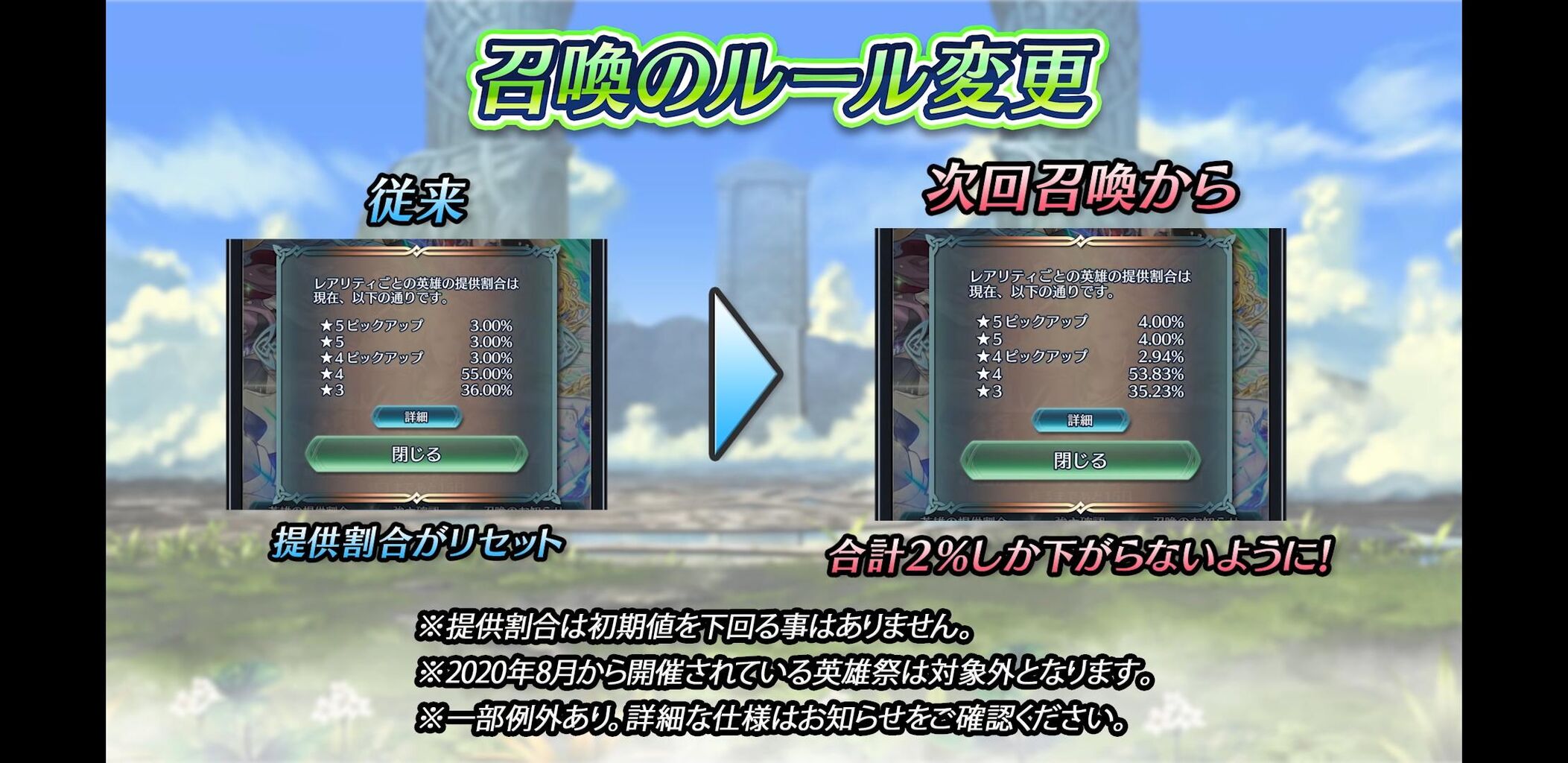 Feh ガチャの仕様変更 すり抜け時に確率が初期 に戻らなくなる模様 ルフレch ファイアーエムブレムヒーローズ攻略まとめ速報