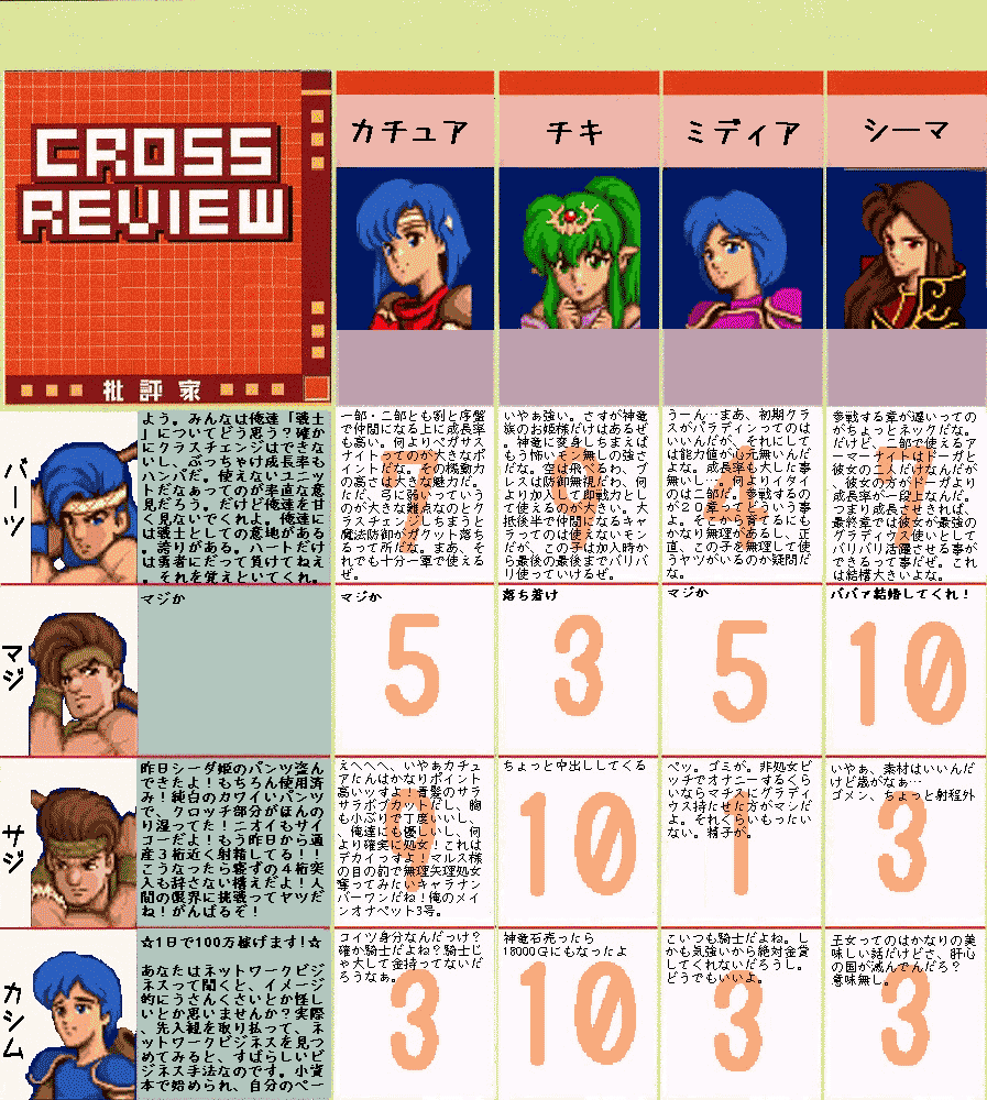Feヒーローズ Feh 辛口で毒舌なクロスレビューキタ ゚ ゚ ルフレch ファイアーエムブレムヒーローズ攻略まとめ速報 Feヒーローズ Feh 辛口で毒舌なクロスレビューキタ ゚ ゚ ルフレch ファイアーエムブレムヒーローズ攻略まとめ速報