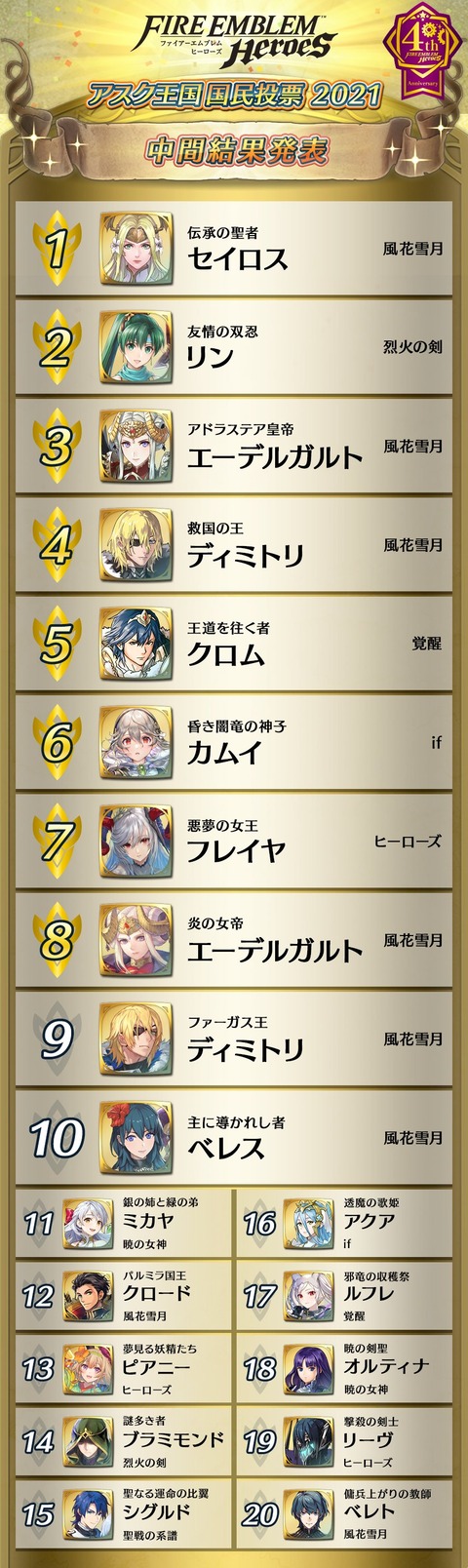 Feh 頑張り屋エクラ 位置位置って言われてるから作ってみた Feh 頑張り屋エクラ 位置位置って言われてるから作ってみた