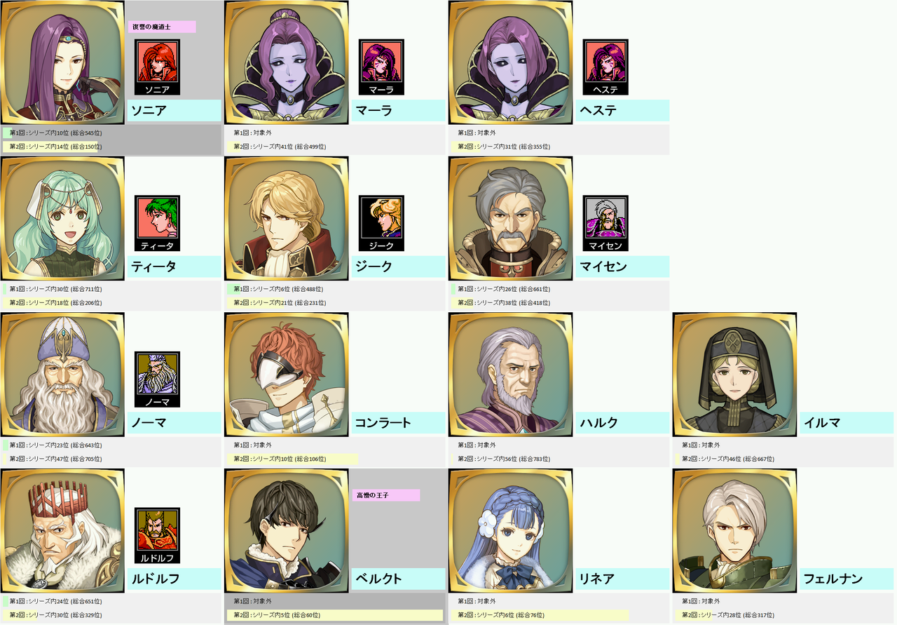 Feh 外伝エコーズまとめ 今後実装して欲しいキャラについて ルフレch ファイアーエムブレムヒーローズ攻略まとめ速報