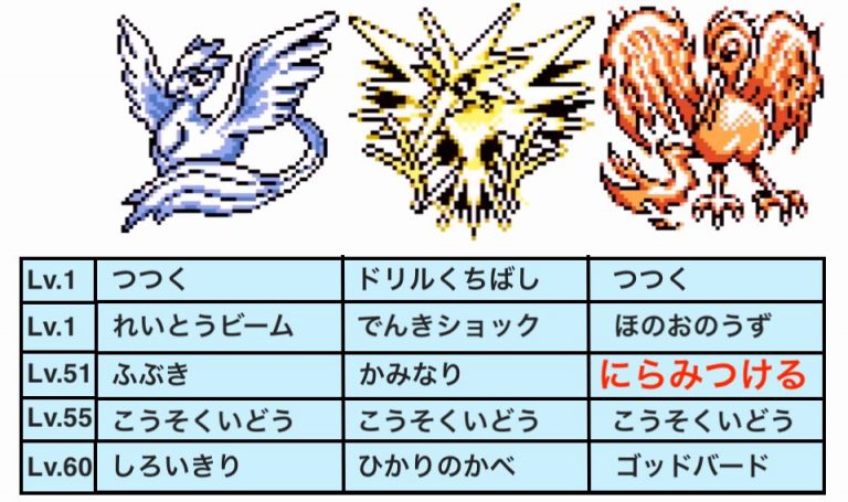 朗報 ポケモンの人気ランキング 確定する ポケモンまとめ速報 レジェンズ アルセウス攻略 朗報 ポケモンの人気ランキング 確定する ポケモンまとめ速報 レジェンズ アルセウス攻略
