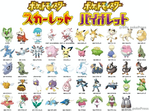 ポケモンｓv スカーレット バイオレット 内定 追加ポケモン一覧 ポケモンまとめ速報 レジェンズ アルセウス攻略