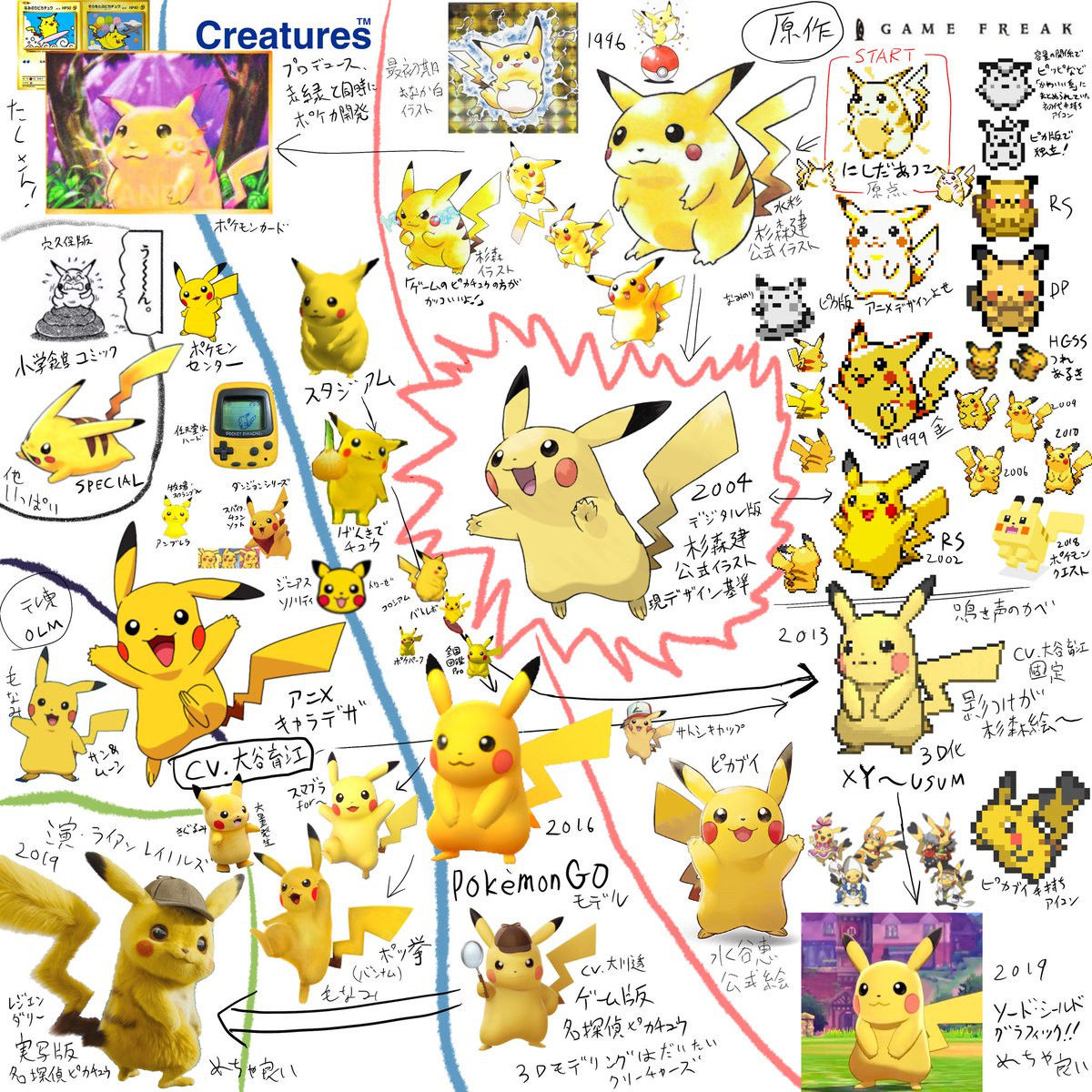 ポケマス 初期のピカチュウさんワロタ ポケモンまとめ速報 スカーレット バイオレット攻略