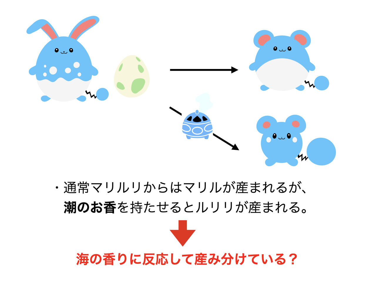 チー牛 ポケモンの研究論文書いてみた ポケモンまとめ速報 スカーレット バイオレット攻略