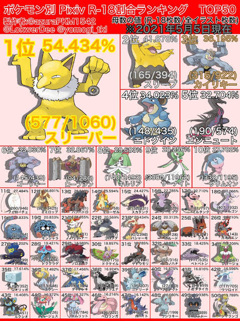 朗報 ポケモンの人気ランキング 確定する ポケモンまとめ速報 スカーレット バイオレット攻略