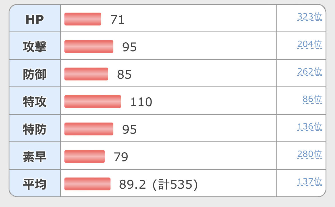 ポケモンオタク ガブリアスの種族値美しいｗ ゲーフリ 本当に美しい種族値見せたろか ポケモンまとめ速報 スカーレット バイオレット攻略