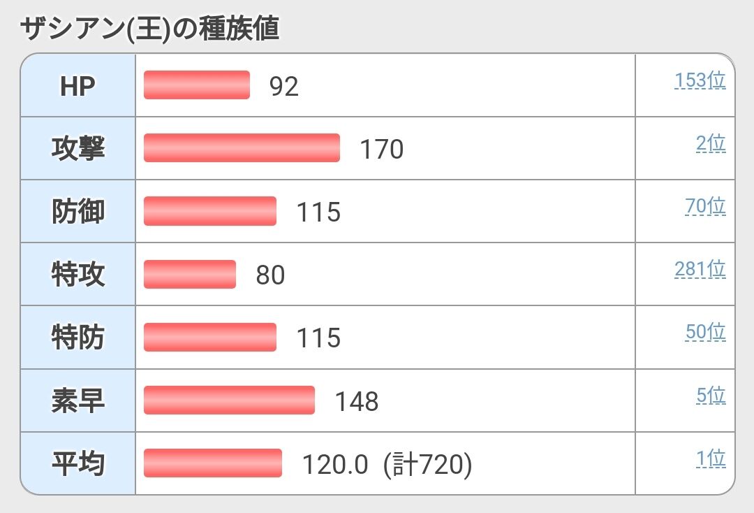 ポケモンオタク ガブリアスの種族値美しいw ゲーフリ 本当に美しい種族値見せたろか ポケモンまとめ速報 スカーレット バイオレット攻略 ポケモンオタク ガブリアスの種族値美しいw ゲーフリ 本当に美しい種族値見せたろか ポケモンまとめ速報 スカーレット バイオレット攻略