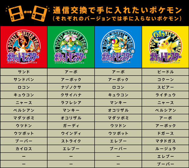 初代ポケモンで1番マイナーなポケモンといえば ポケモンまとめ速報 レジェンズ アルセウス攻略