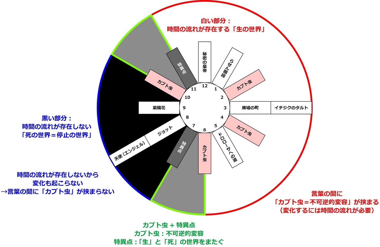ワイ ジョジョ六部の 14の言葉 の考察を読み完全に理解する まどマギ 2ch まとめ ワイ ジョジョ六部の 14の言葉 の考察を読み完全に理解する まどマギ 2ch まとめ