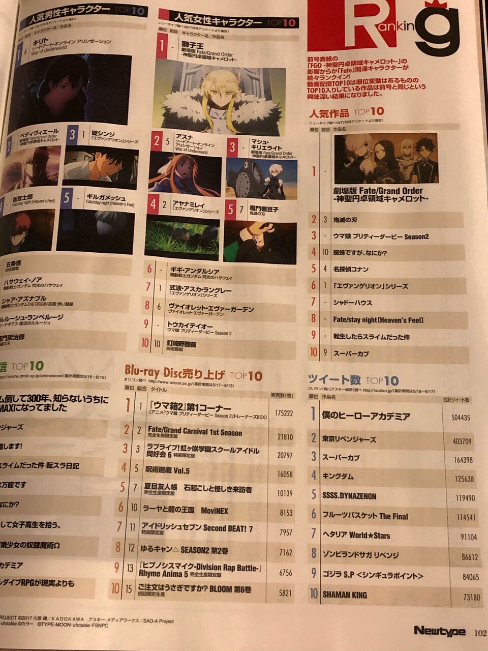 ウマ娘 今月号のニュータイプよりウマ娘の円盤売り上げ枚数 まどマギ 2ch まとめ