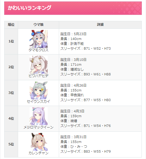 ウマ娘 攻略wikiかわいいランキング 何かがおかしい ゴルシch ウマ娘まとめ速報