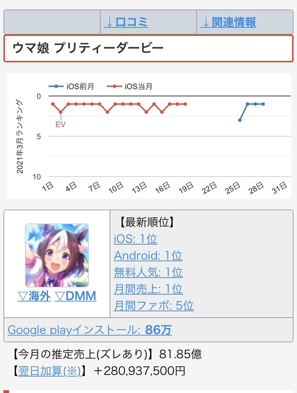 ウマ娘 セルランやべええええ 頭おかしなるで まどマギ 2ch まとめ