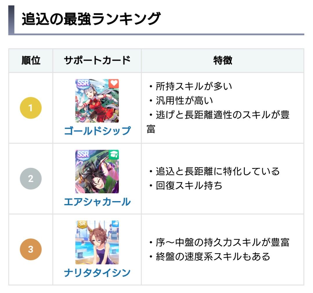 ウマ娘 エアシャカール追込最強ランキング2位だぞ ポンコツ速報