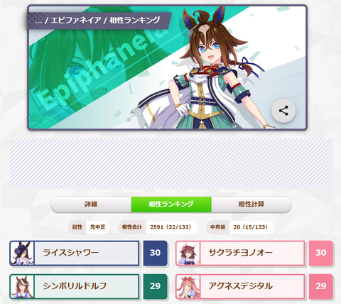 【ウマ娘】エピファネイアと最も相性がよいウマ娘上位4名です