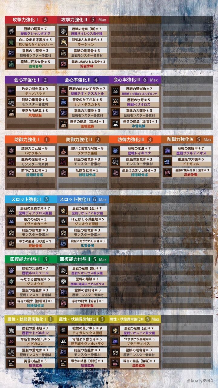 Mhw 便利なカスタム強化素材の表 アイスボーン モンハンまとめ速報 モンハンライズ攻略 Mhw 便利なカスタム強化素材の表 アイスボーン モンハンまとめ速報 モンハンライズ攻略