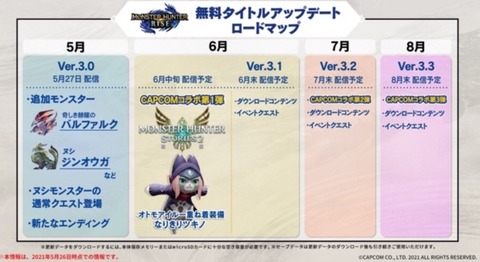 Mhrise まずこの左下の文字の存在知らないアホ割と多いよな モンハンライズ モンハンライズまとめ情報サイト