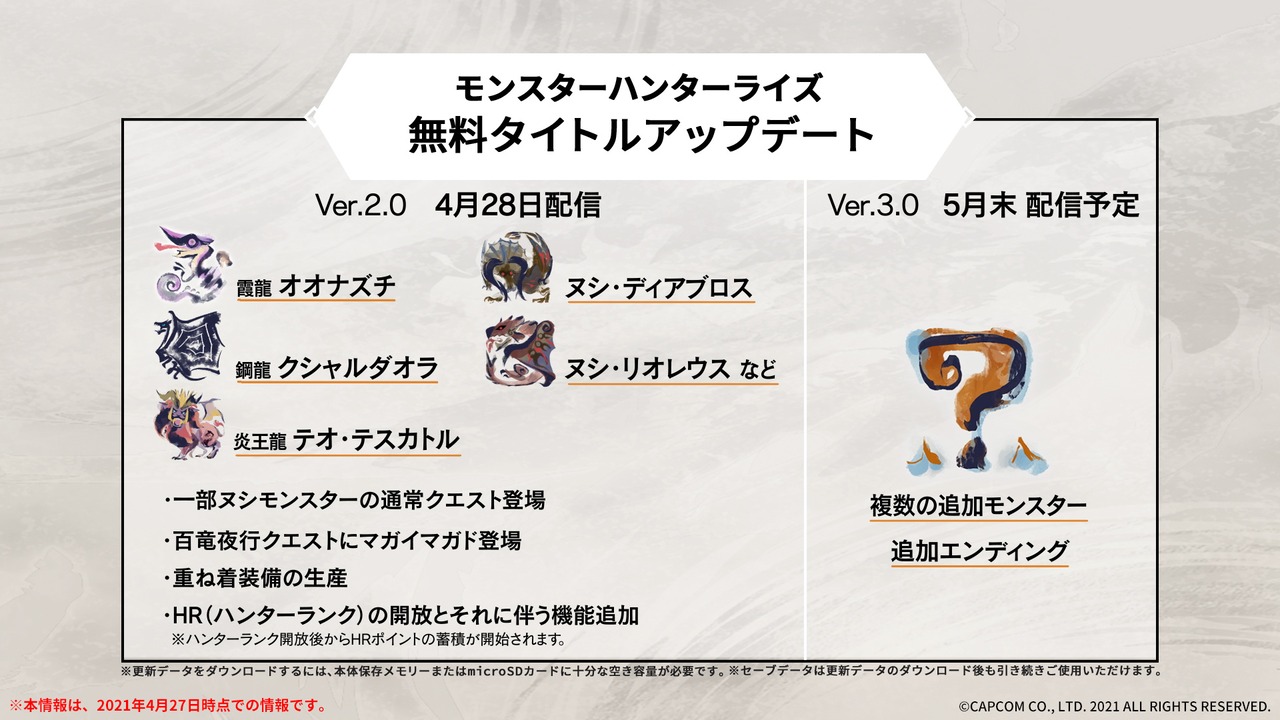 Mhrise Ver2 0アップデート内容まとめ テオテスカトル クシャルダオラ オオナズチなど新モンスター追加 モンハンライズ モンハンまとめ速報 モンハンライズ攻略 Mhrise Ver2 0アップデート内容まとめ テオテスカトル クシャルダオラ オオナズチなど新モンスター追加 モンハンライズ モンハンまとめ速報 モンハンライズ攻略
