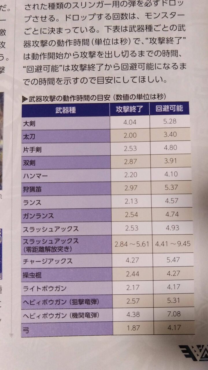 Mhw 傷つけに文句言う人多いけど だるいならしなきゃいいのでは って思ってしまう アイスボーン モンハンまとめ速報 モンハンライズ攻略