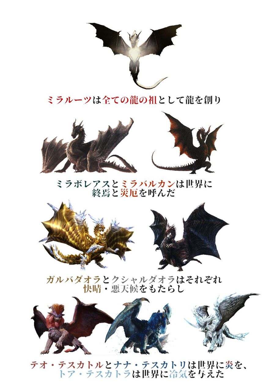 モンハン モンハン古龍の伝説まとめ モンハンまとめ速報 モンハンライズ サンブレイク攻略 モンハン モンハン古龍の伝説まとめ モンハンまとめ速報 モンハンライズ サンブレイク攻略