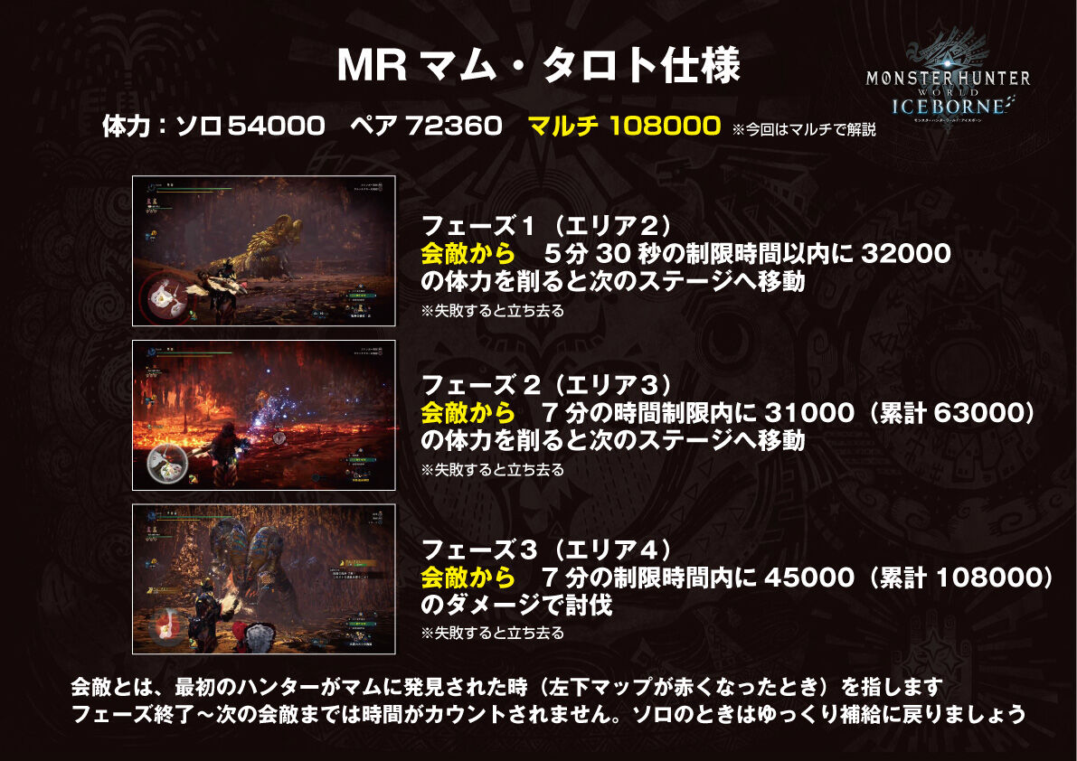 Mhw マスターマムタロトの仕様まとめ これマジなら部位破壊いらんじゃん アイスボーン モンハンまとめ速報 モンハンライズ攻略 Mhw マスターマムタロトの仕様まとめ これマジなら部位破壊いらんじゃん アイスボーン モンハンまとめ速報 モンハンライズ攻略