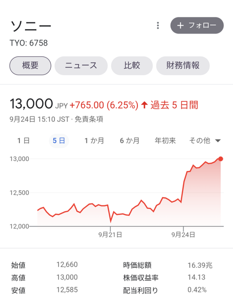 Mhrise なぜライズにイビルジョー出なかったのか モンハンライズ モンハンまとめ速報 モンハンライズ サンブレイク攻略 Mhrise なぜライズにイビルジョー出なかったのか モンハンライズ モンハンまとめ速報 モンハンライズ サンブレイク攻略