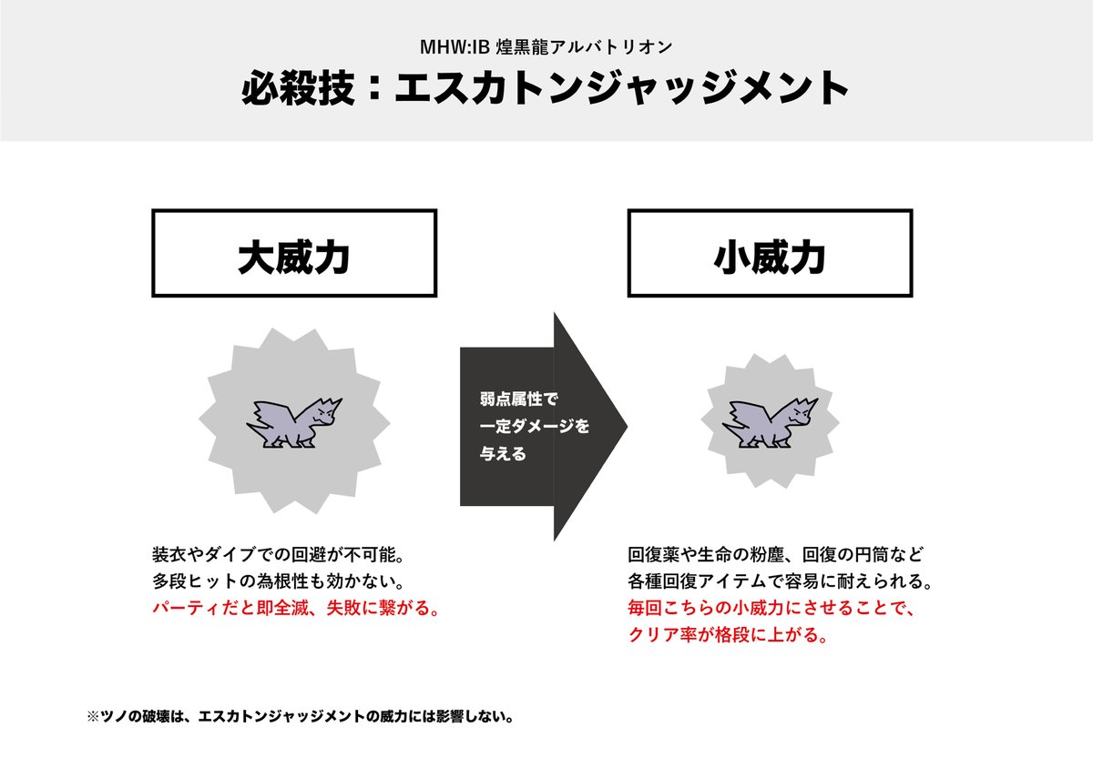 エスカトンジャッジメント モンハンまとめ速報 モンハンライズ攻略 エスカトンジャッジメント モンハンまとめ速報 モンハンライズ攻略